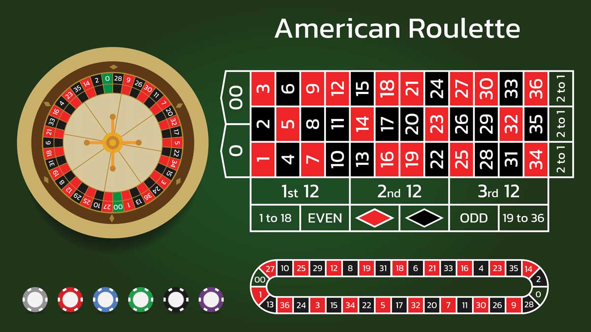 Roulette table and wheel – overview